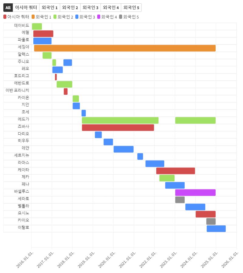 2016시즌부터 대구 외국인 쿼터 (1).png.jpg