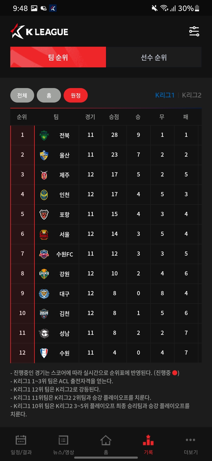 Screenshot_20220731-214836_K League.jpg