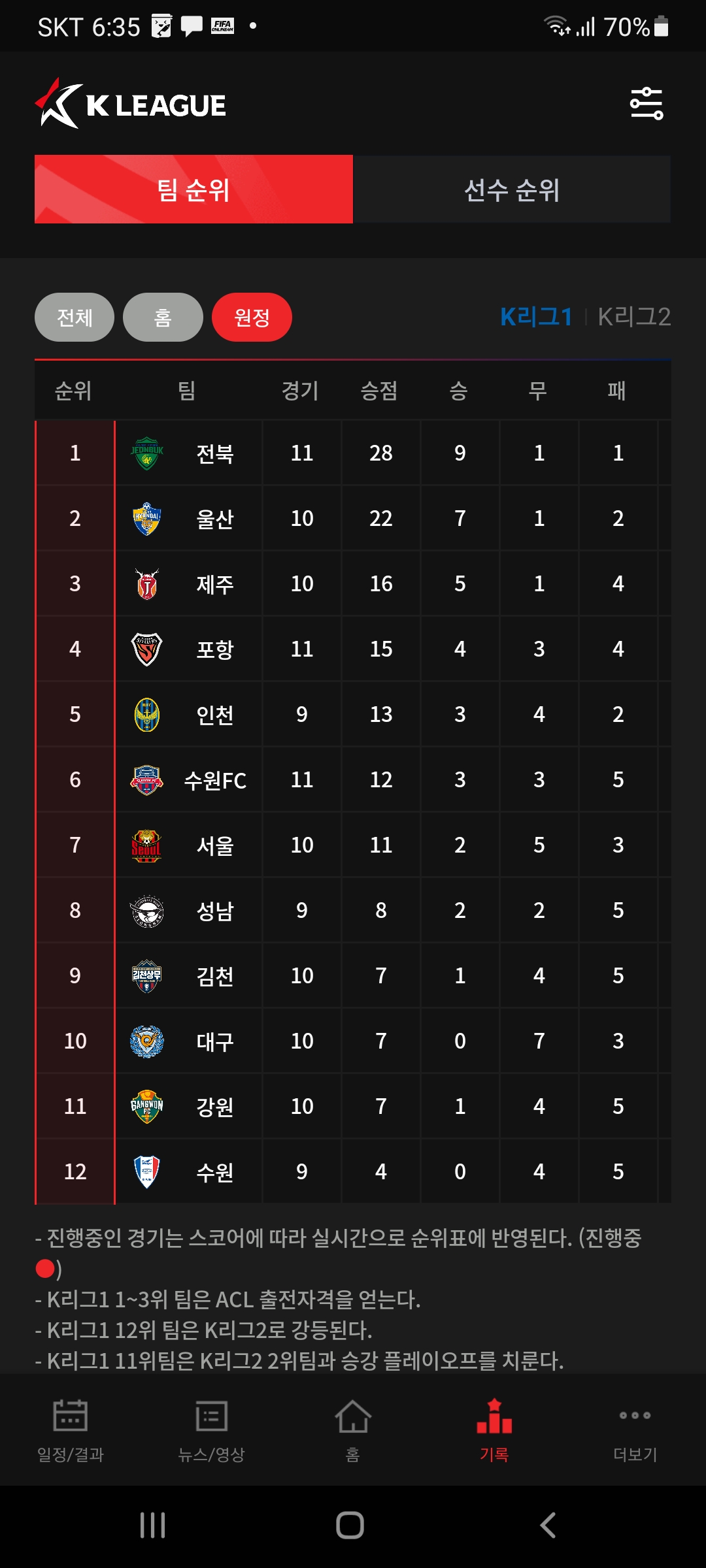Screenshot_20220707-183517_K League.jpg