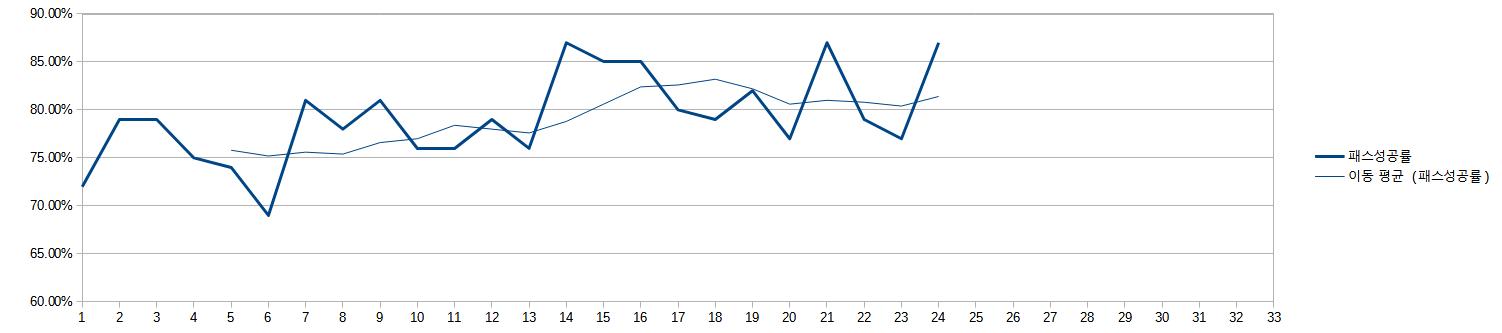 패스성공률.png.jpg