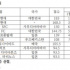 머구 afc클럽랭킹 4위