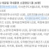 U-16, U-17 대표팀 남해 훈련 소집 명단 발표