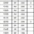 대구는 당장 오늘만 보고 운영하나 ㅋㅋ