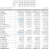 올해 1분기 입장권(8억4천)이랑 기념품 수익(8천)이 많이 늘었네요. ㅎㅎㅎ