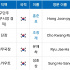 전원 물갈이 ㅇㅈㄹ ㅋㅋ